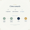 LEVIA Calm™ — cómo usar y timeline